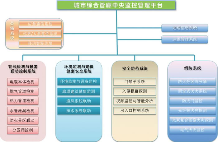 从“有房住”到“住好房”