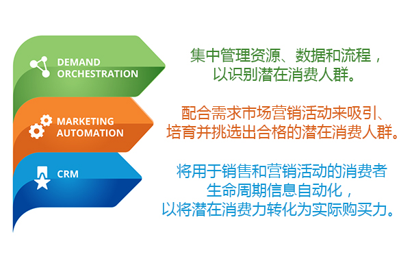 济南外贸CRM系统的功能与应用指南