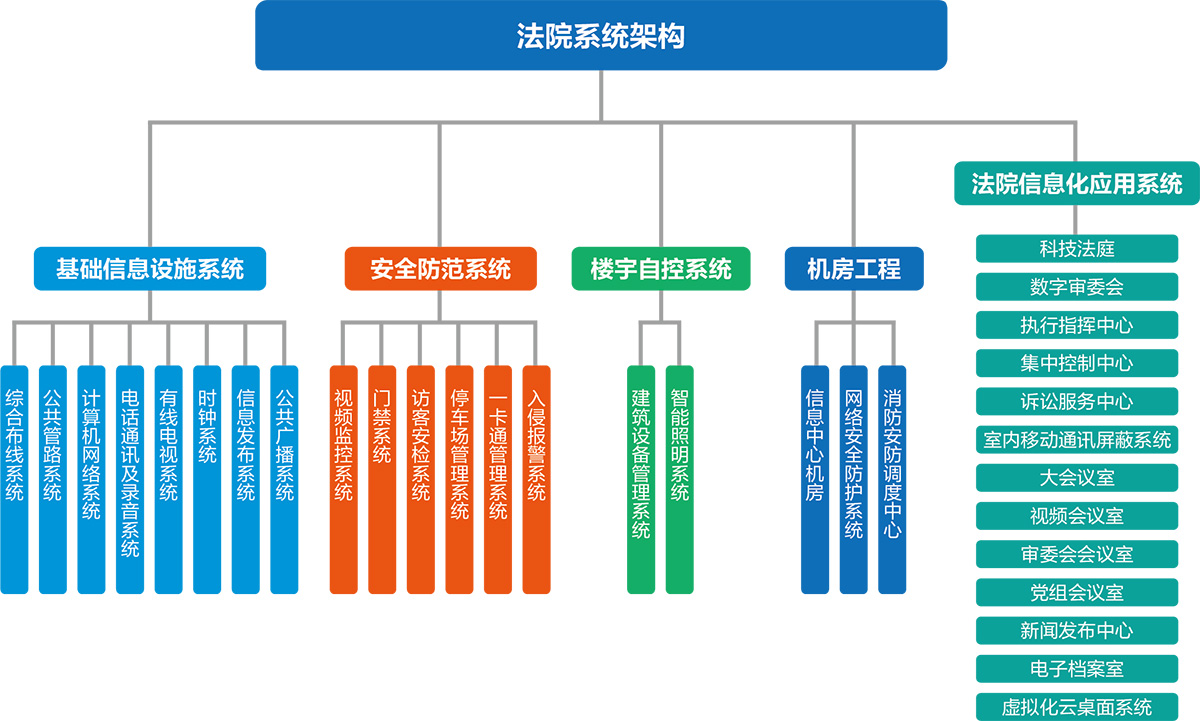市体育局关于印发常州市体育场所和赛事活动安全工作指引的通知
